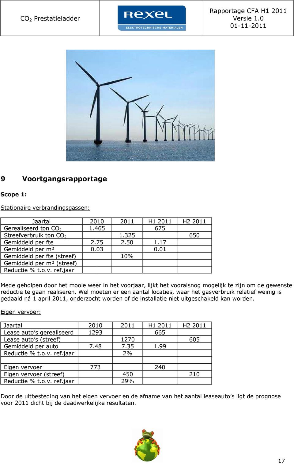 01 Gemiddeld per fte (streef) Gemiddeld per m² (streef) 10% Mede geholpen door het mooie weer in het voorjaar, lijkt het vooralsnog mogelijk te zijn om de gewenste reductie te gaan realiseren.