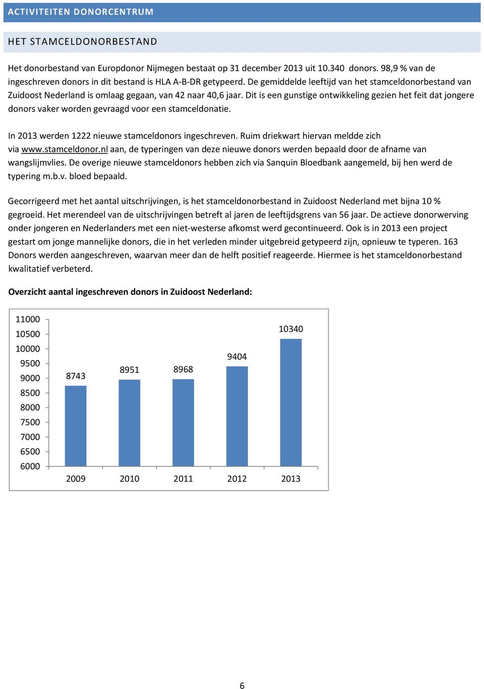 Dit is een gunstige ontwikkeling gezien het feit dat jongere donors vaker worden gevraagd voor een stamceldonatie. In 2013 werden 1222 nieuwe stamceldonors ingeschreven.