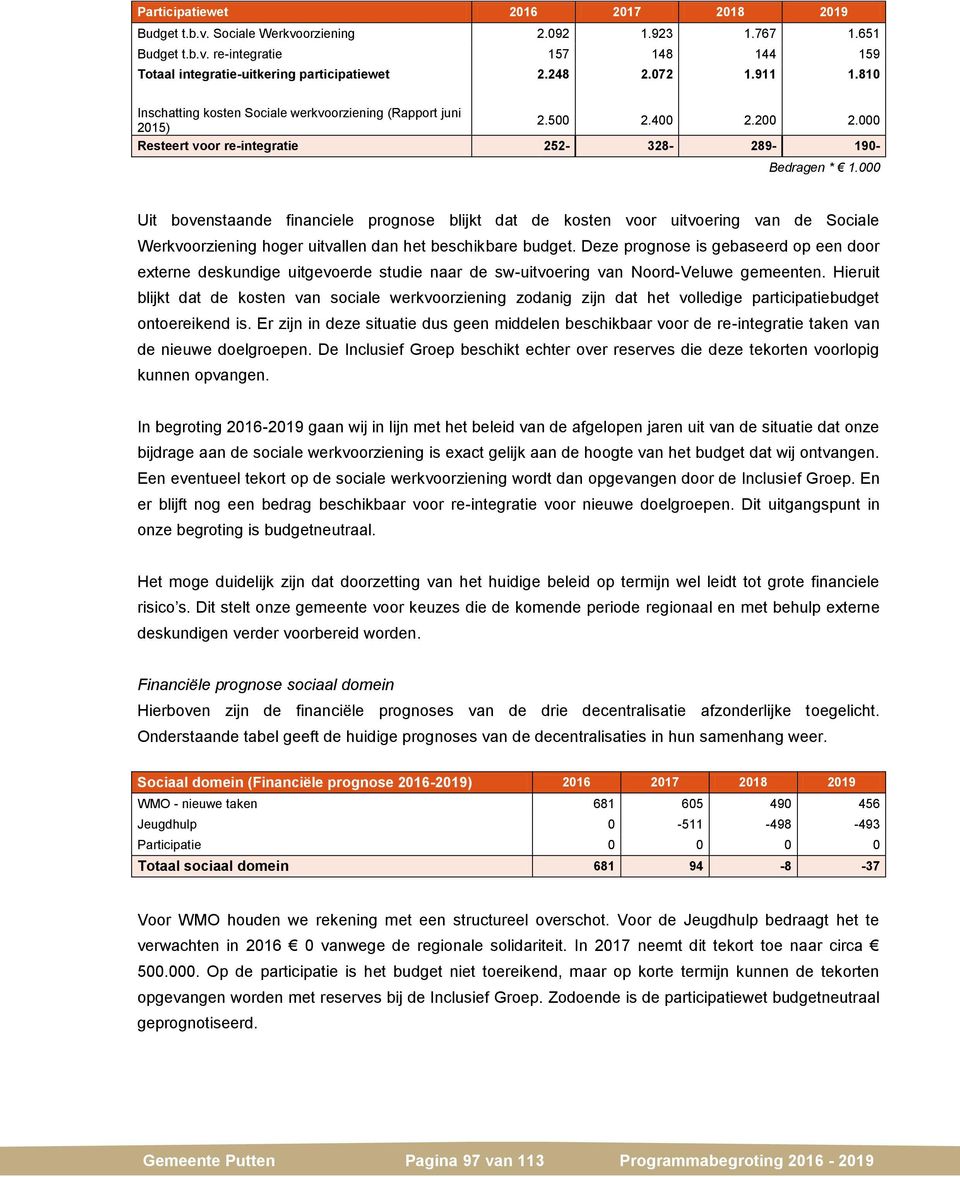 000 Resteert voor re-integratie 252-328- 289-190- Uit bovenstaande financiele prognose blijkt dat de kosten voor uitvoering van de Sociale Werkvoorziening hoger uitvallen dan het beschikbare budget.