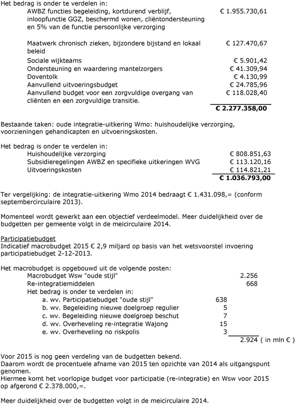 130,99 Aanvullend uitvoeringsbudget 24.785,96 Aanvullend budget voor een zorgvuldige overgang van 118.028,40 cliënten en een zorgvuldige transitie. 2.277.