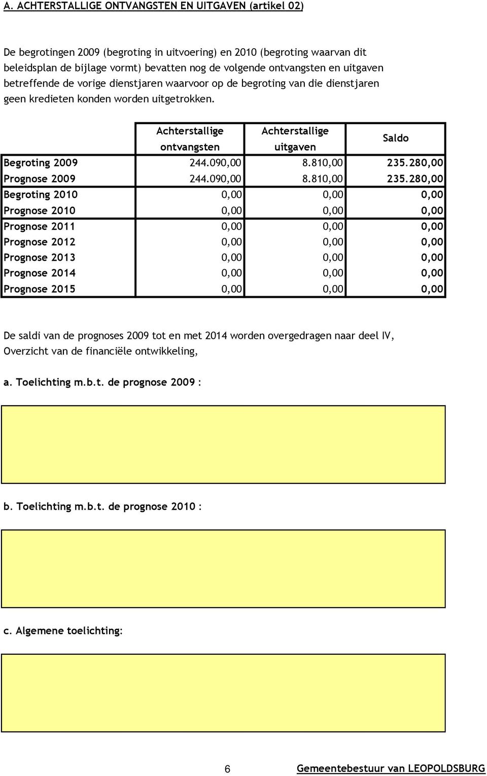 Achterstallige Achterstallige ontvangsten uitgaven Saldo Begroting 2009 244.090,00 8.810,00 235.