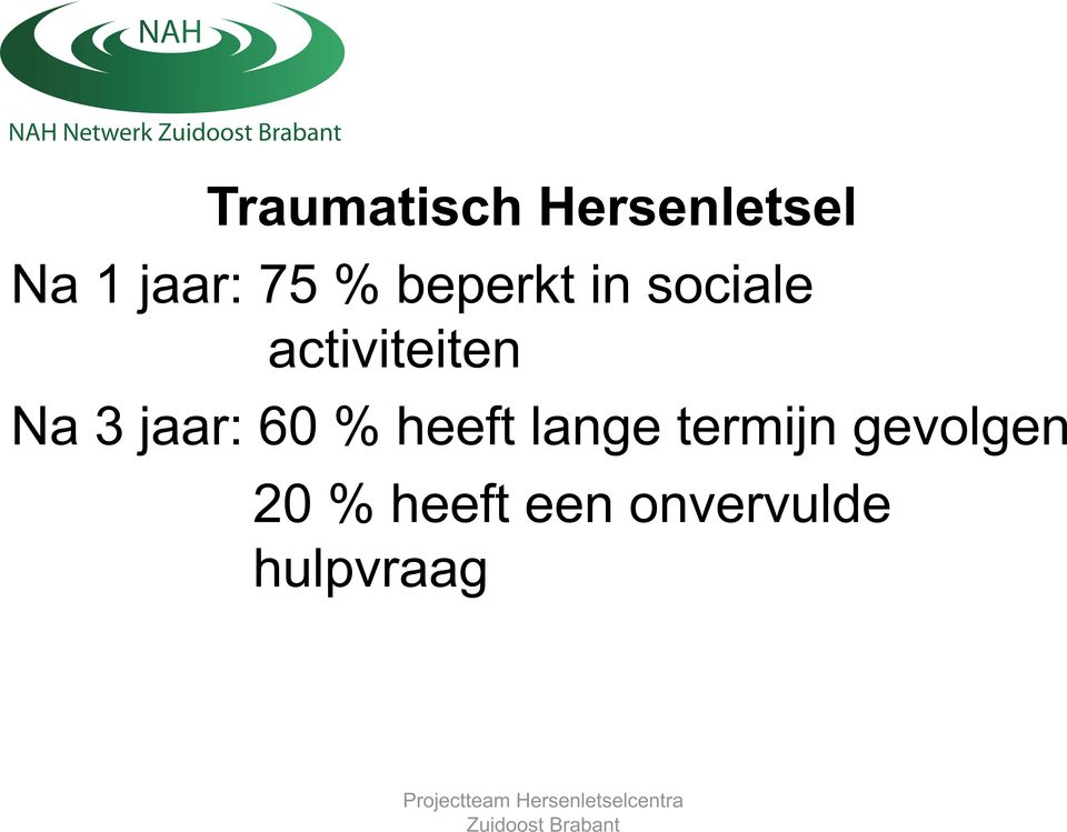 jaar: 60 % heeft lange termijn