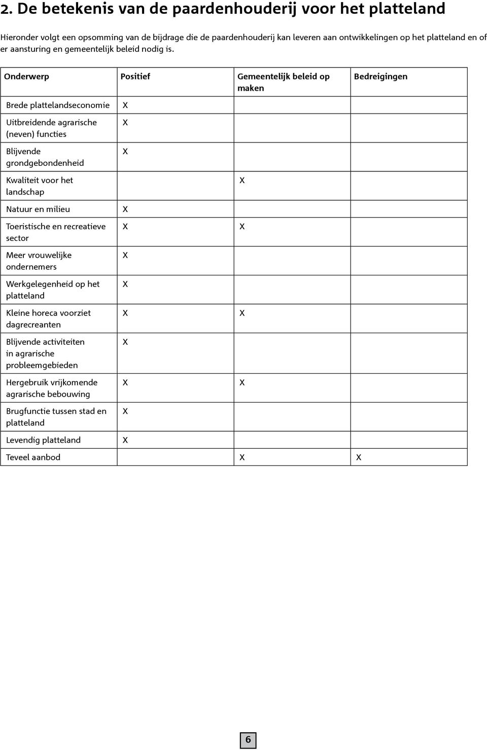 Onderwerp Positief Gemeentelijk beleid op maken Bedreigingen Brede plattelandseconomie Uitbreidende agrarische (neven) functies Blijvende grondgebondenheid X X X Kwaliteit voor het landschap X