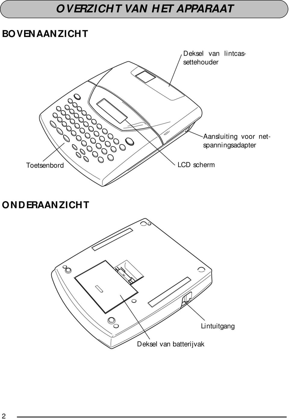 voor netspanningsadapter Toetsenbord LCD