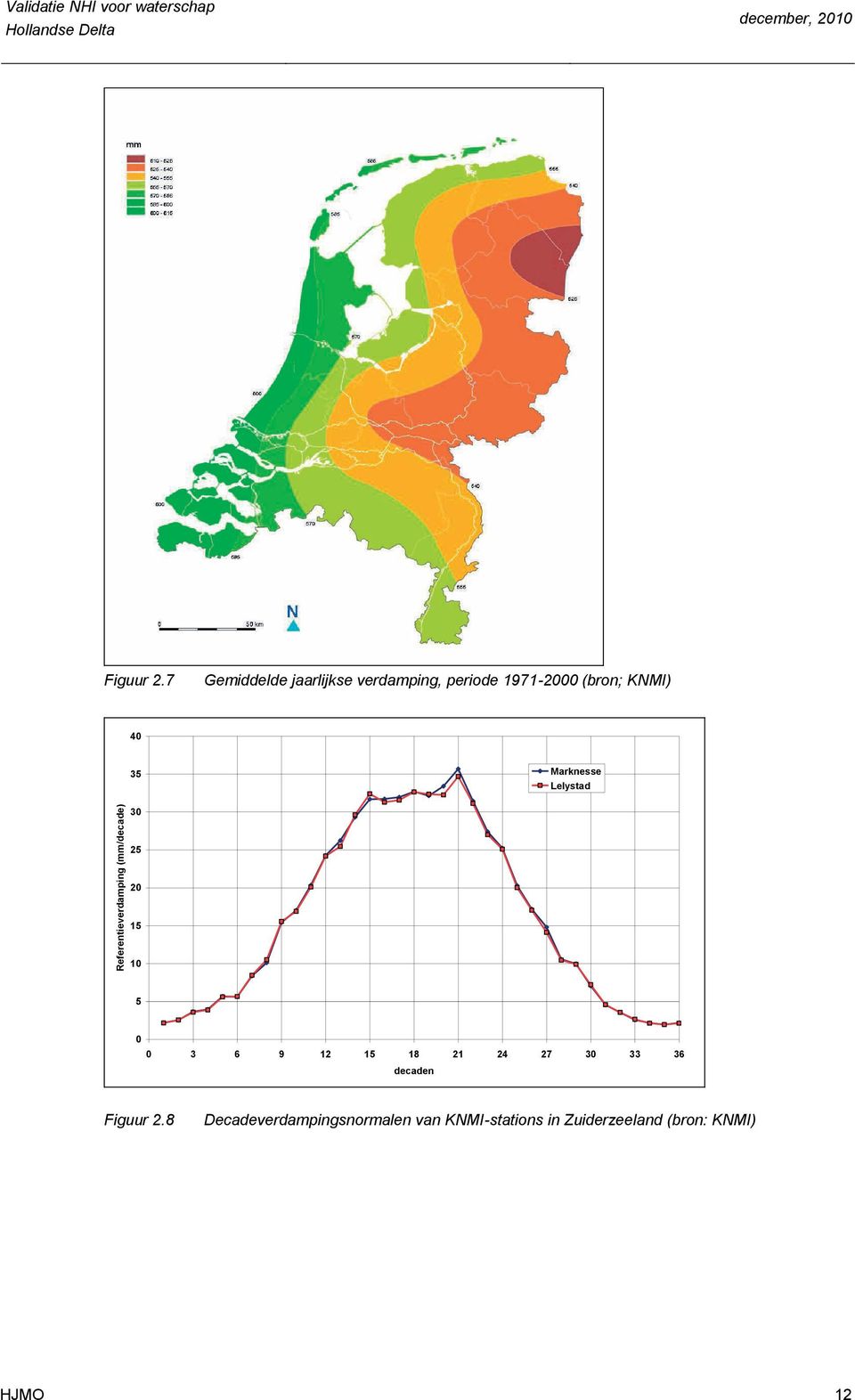 Marknesse Lelystad Referentieverdamping (mm/decade) 3 25 2 15 1 5 3