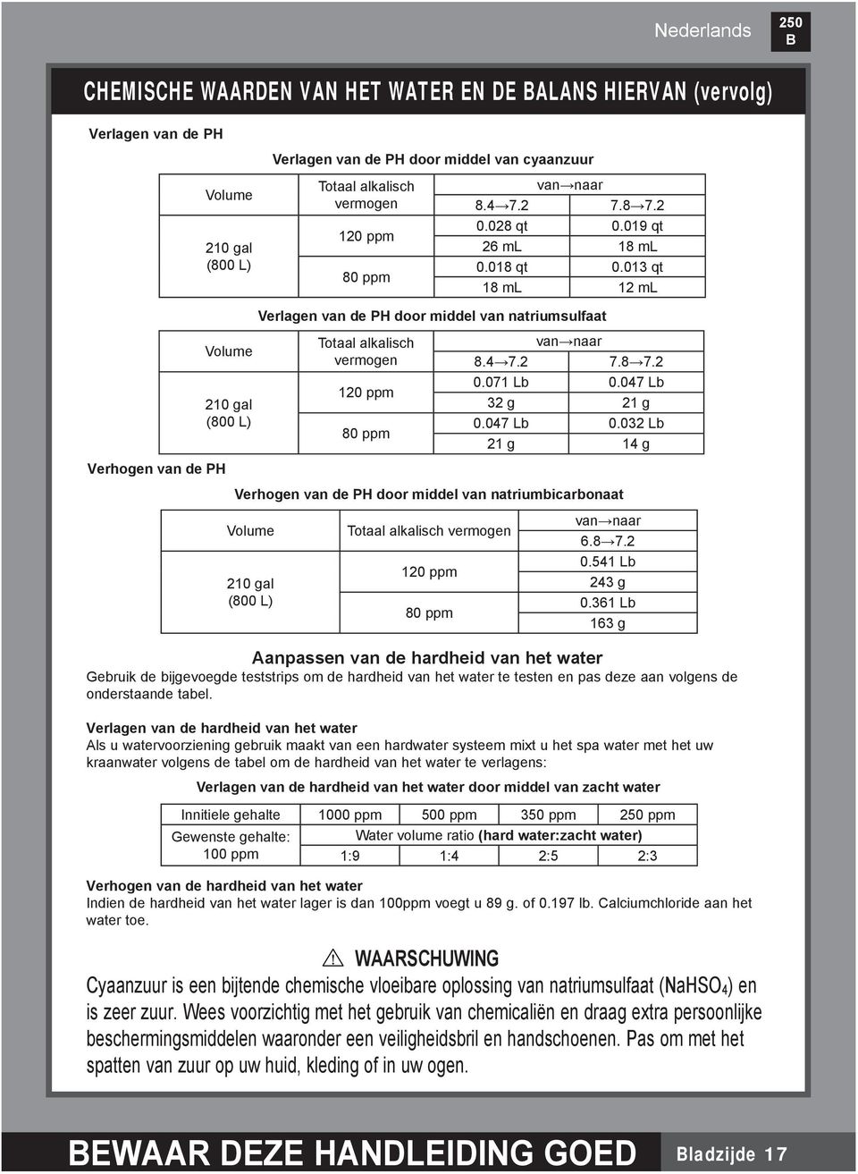 013 qt 18 ml 12 ml Verlagen van de PH door middel van natriumsulfaat Verhogen van de PH Volume 210 gal (800 L) Totaal alkalisch vermogen 120 ppm 80 ppm van naar 8.4 7.2 7.8 7.2 0.071 Lb 0.