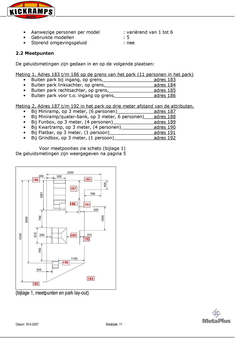 Buiten park linksachter, op grens, adres 184 Buiten park rechtsachter, op grens, adres 185 Buiten park voor t.o. ingang op grens, adres 186 Meting 2, Adres 187 t/m 192 in het park op drie meter afstand van de attributen.