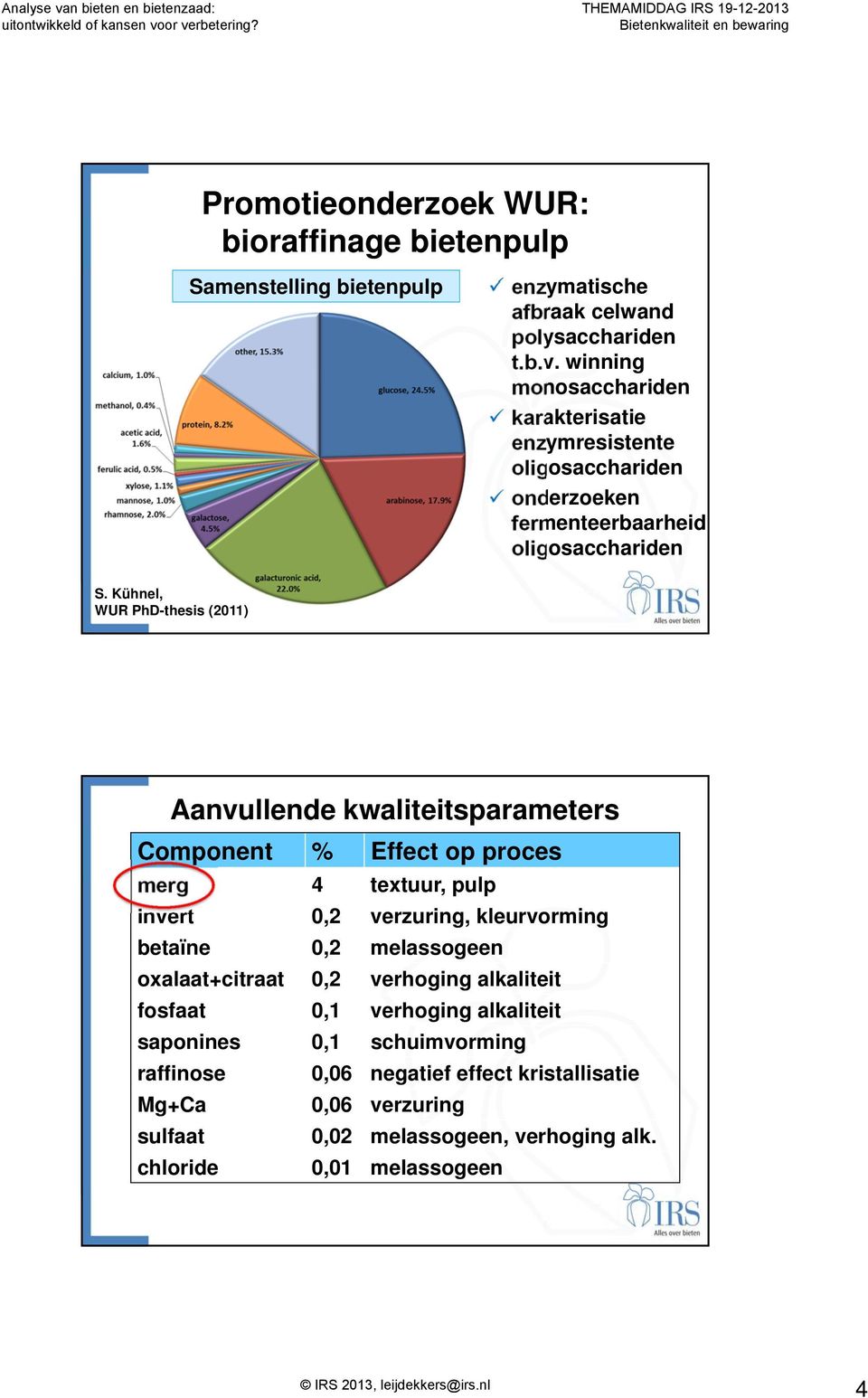 Kühnel, WUR PhD-thesis (2011) Aanvullende kwaliteitsparameters Component % Effect op proces merg 4 textuur, pulp invert 0,2 verzuring, kleurvorming betaïne 0,2