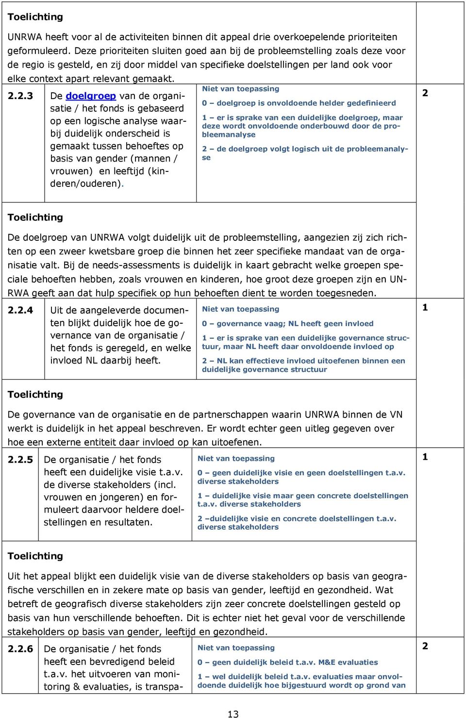 2.2.3 De doelgroep van de organisatie / het fonds is gebaseerd op een logische analyse waarbij duidelijk onderscheid is gemaakt tussen behoeftes op basis van gender (mannen / vrouwen) en leeftijd