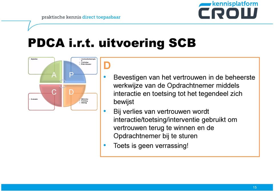 Sturing D Bevestigen van het vertrouwen in de beheerste werkwijze van de Opdrachtnemer middels interactie en