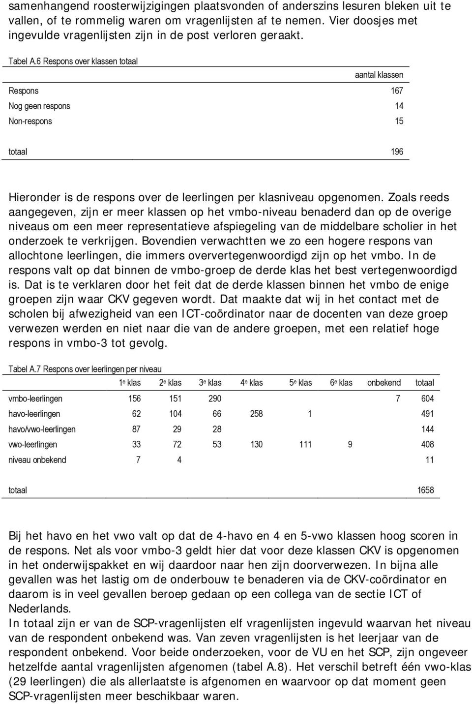 6 Respons over klassen totaal aantal klassen Respons 167 Nog geen respons 14 Non-respons 15 totaal 196 Hieronder is de respons over de leerlingen per klasniveau opgenomen.