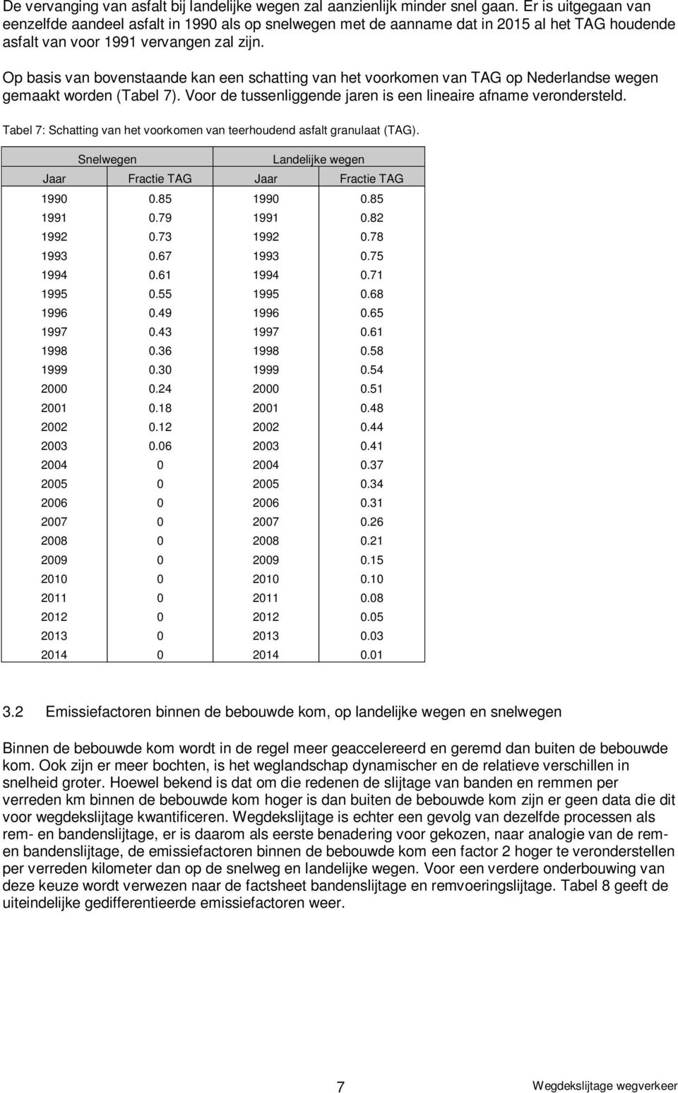Op basis van bovenstaande kan een schatting van het voorkomen van TAG op Nederlandse wegen gemaakt worden (Tabel 7). Voor de tussenliggende jaren is een lineaire afname verondersteld.