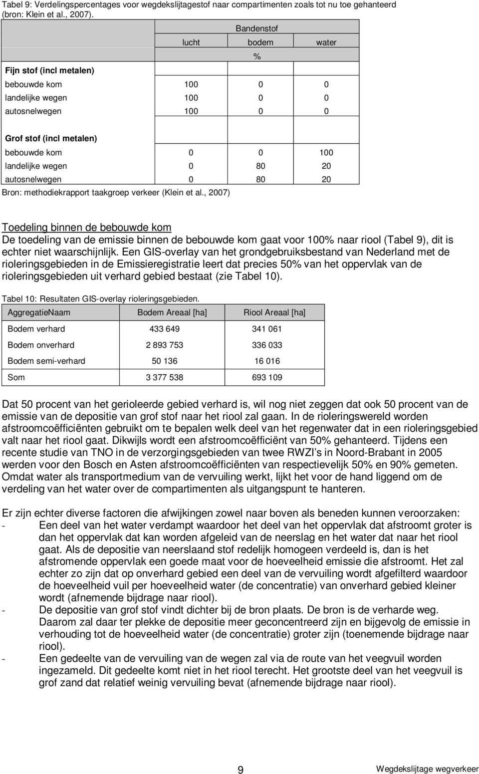 autosnelwegen 0 80 20 Bron: methodiekrapport taakgroep verkeer (Klein et al.