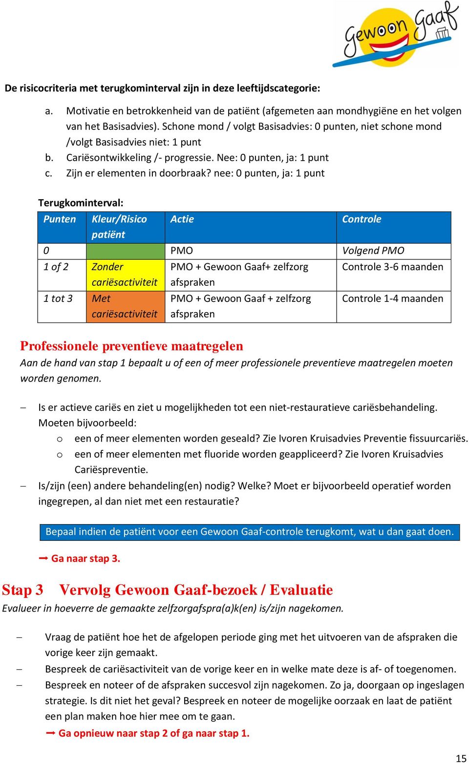 nee: 0 punten, ja: 1 punt Terugkominterval: Punten Kleur/Risico patiënt Actie Controle 0 PMO Volgend PMO 1 of 2 Zonder 1 tot 3 Met PMO + Gewoon Gaaf+ zelfzorg afspraken PMO + Gewoon Gaaf + zelfzorg