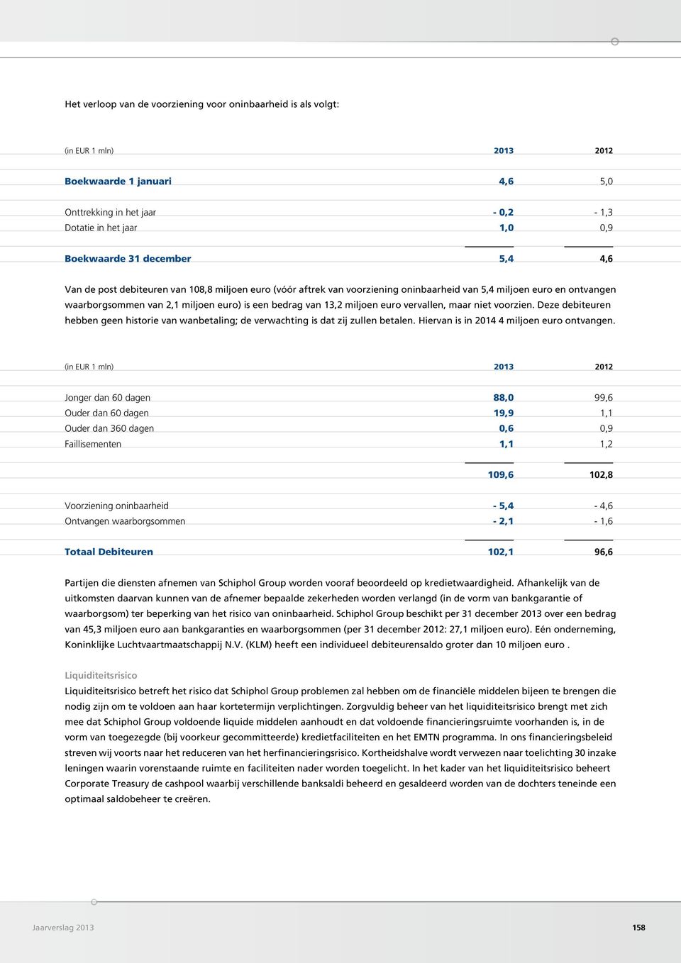 miljoen euro vervallen, maar niet voorzien. Deze debiteuren hebben geen historie van wanbetaling; de verwachting is dat zij zullen betalen. Hiervan is in 2014 4 miljoen euro ontvangen.