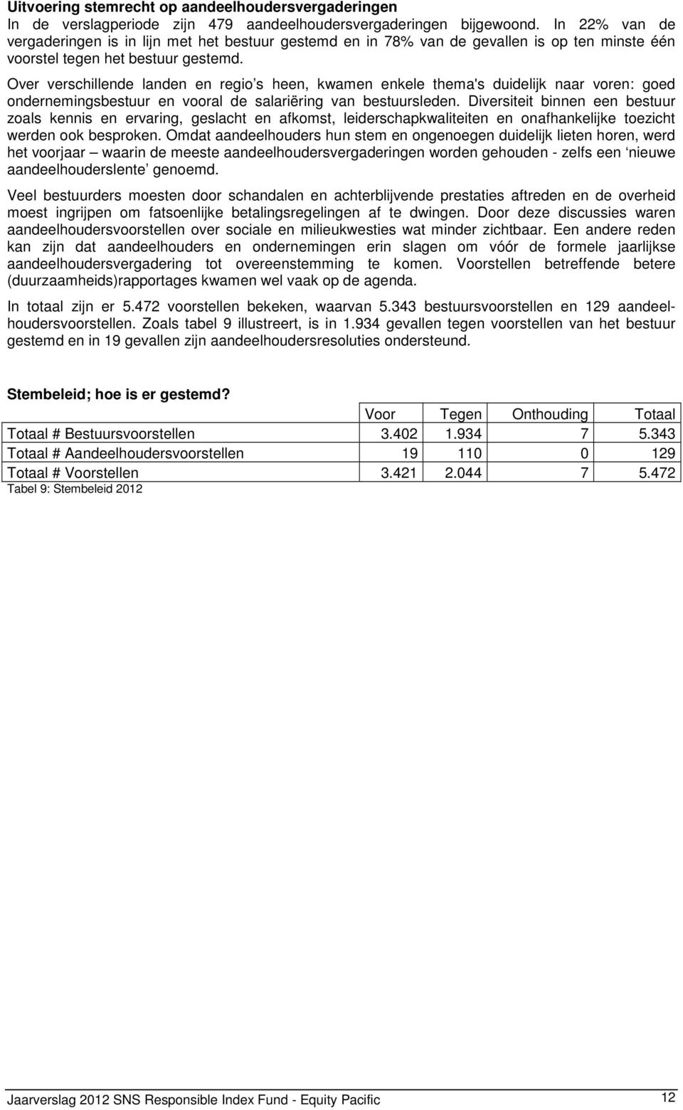 Over verschillende landen en regio s heen, kwamen enkele thema's duidelijk naar voren: goed ondernemingsbestuur en vooral de salariëring van bestuursleden.