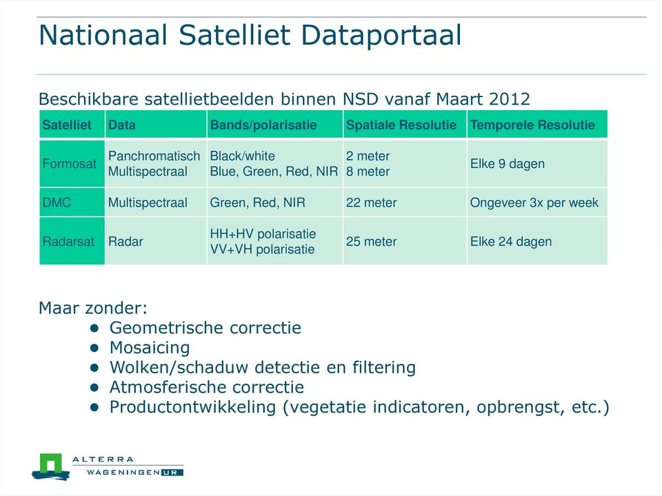 Green, Red, NIR 22 meter Ongeveer 3x per week Radarsat Radar HH+HV polarisatie VV+VH polarisatie 25 meter Elke 24 dagen Maar zonder: