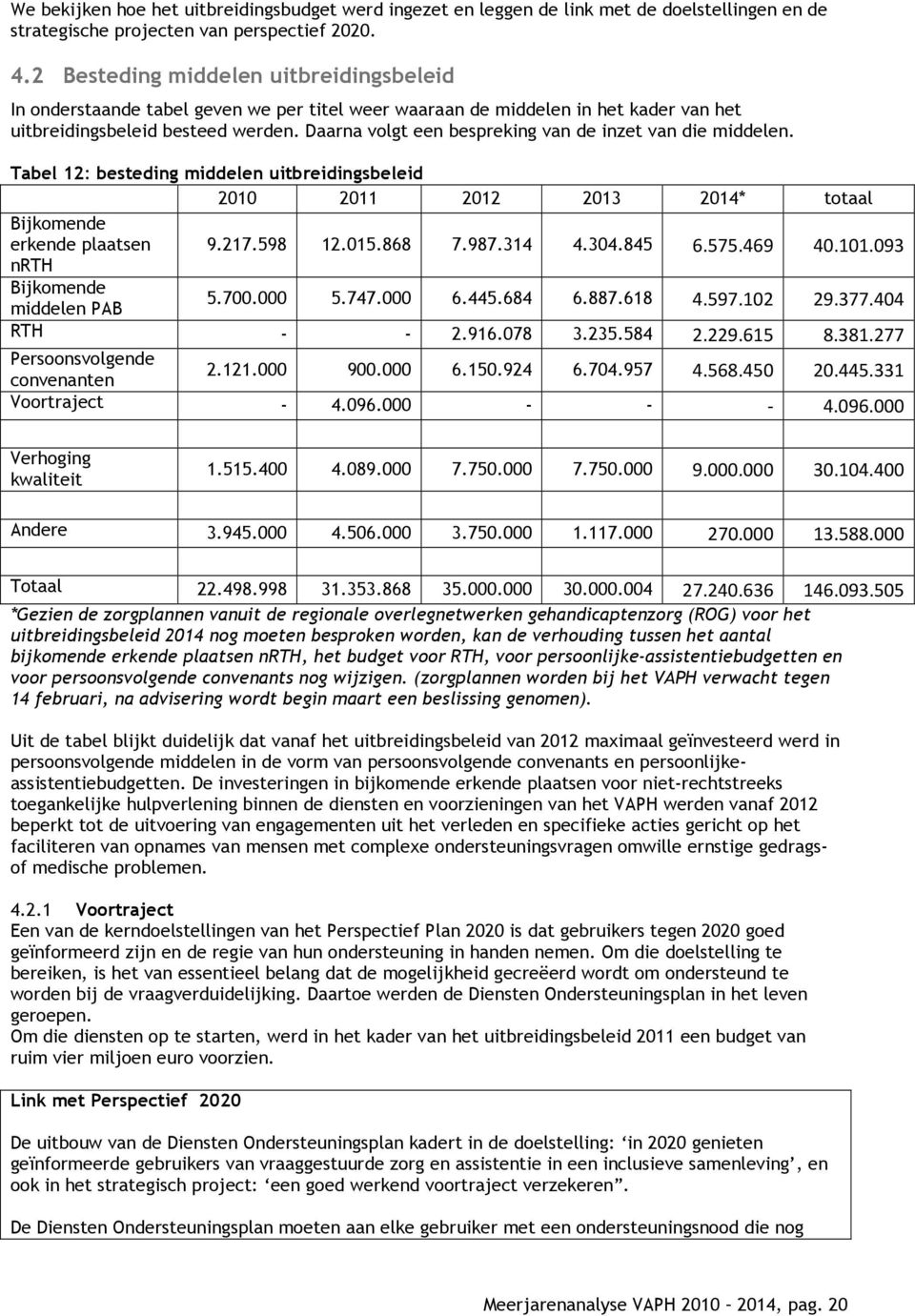 Daarna volgt een bespreking van de inzet van die middelen. Tabel 12: besteding middelen uitbreidingsbeleid 2010 2011 2012 2013 2014* totaal Bijkomende erkende plaatsen 9.217.598 12.015.868 7.987.