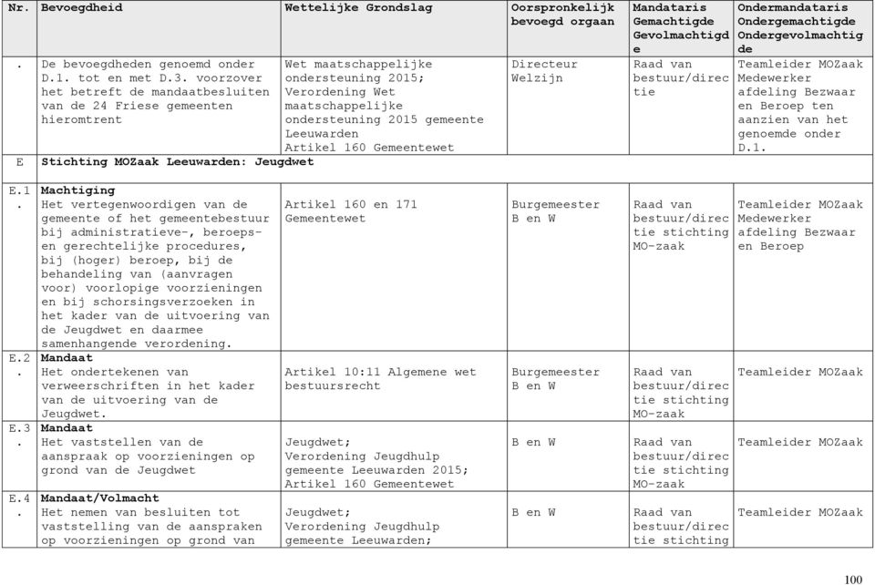 ht gmntbstuur bij administrativ-, bropsn grchtlijk procdurs, bij (hogr) brop, bij d bhandling van (aanvragn voor) voorlopig voorziningn n bij schorsingsvrzokn in ht kadr van d uitvoring van d Jugdwt