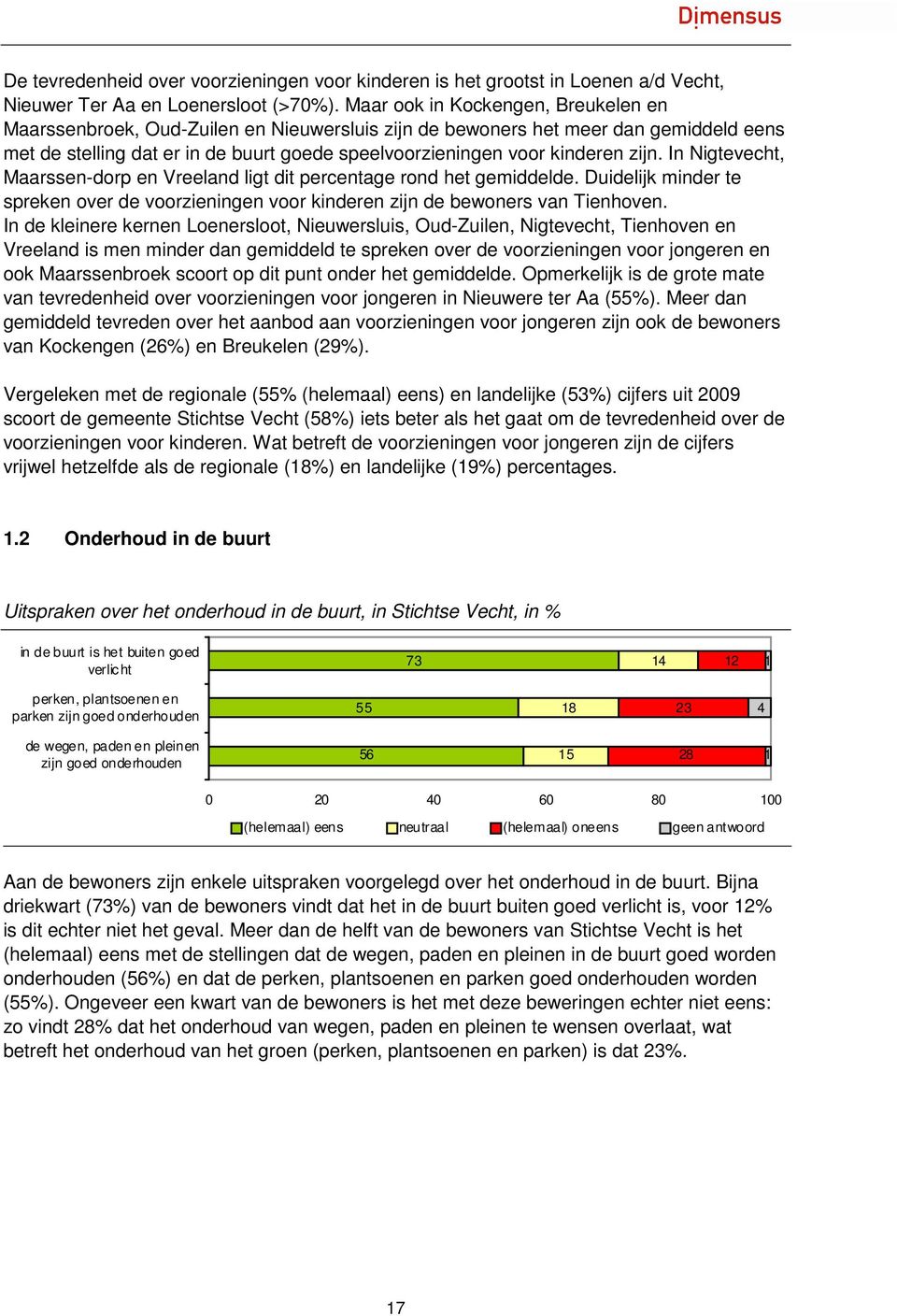 zijn. In Nigtevecht, Maarssen-dorp en Vreeland ligt dit percentage rond het gemiddelde. Duidelijk minder te spreken over de voorzieningen voor kinderen zijn de bewoners van Tienhoven.