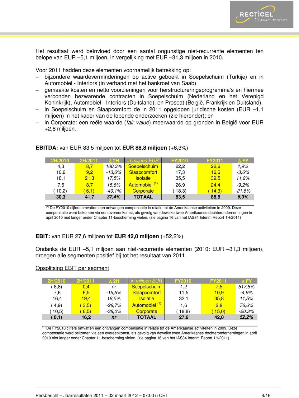 Saab) gemaakte kosten en netto voorzieningen voor herstructureringsprogramma s en hiermee verbonden bezwarende contracten in Soepelschuim (Nederland en het Verenigd Koninkrijk), Automobiel -