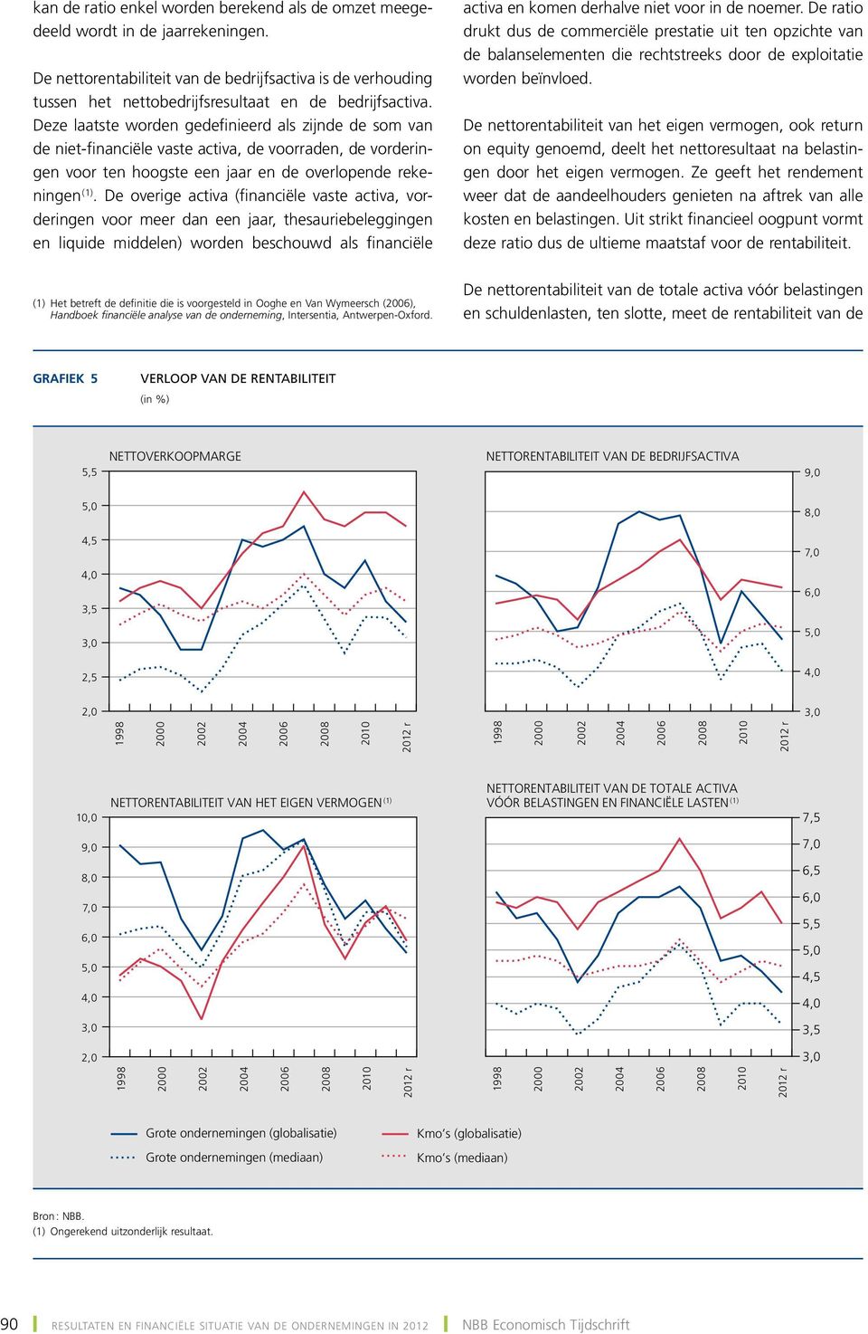 Deze laatste worden gedefinieerd als zijnde de som van de niet-financiële vaste activa, de voorraden, de vorderingen voor ten hoogste een jaar en de overlopende rekeningen (1).