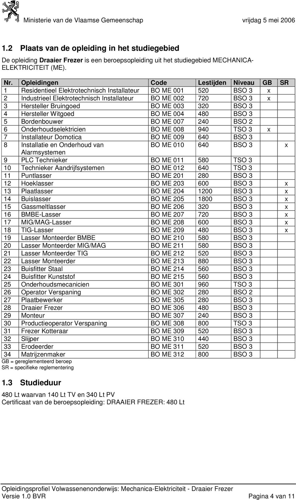 ME 003 320 BSO 3 4 Hersteller Witgoed BO ME 004 480 BSO 3 5 Bordenbouwer BO ME 007 240 BSO 2 6 Onderhoudselektricien BO ME 008 940 TSO 3 x 7 Installateur Domotica BO ME 009 640 BSO 3 8 Installatie en