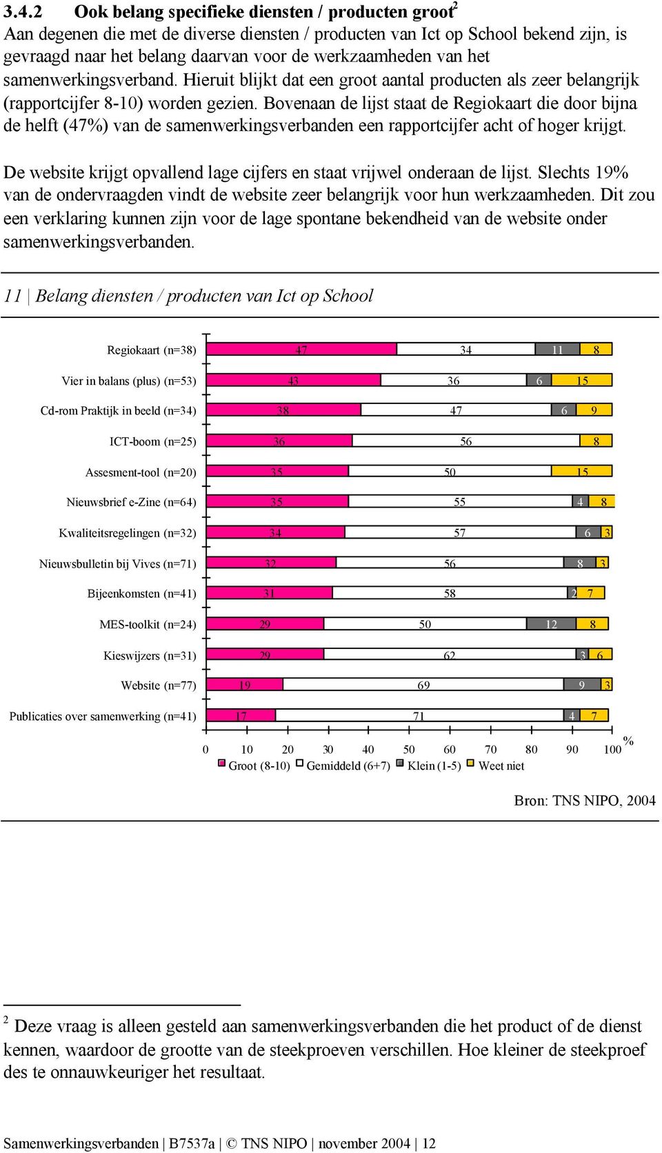 Bovenaan de lijst staat de Regiokaart die door bijna de helft (47%) van de samenwerkingsverbanden een rapportcijfer acht of hoger krijgt.