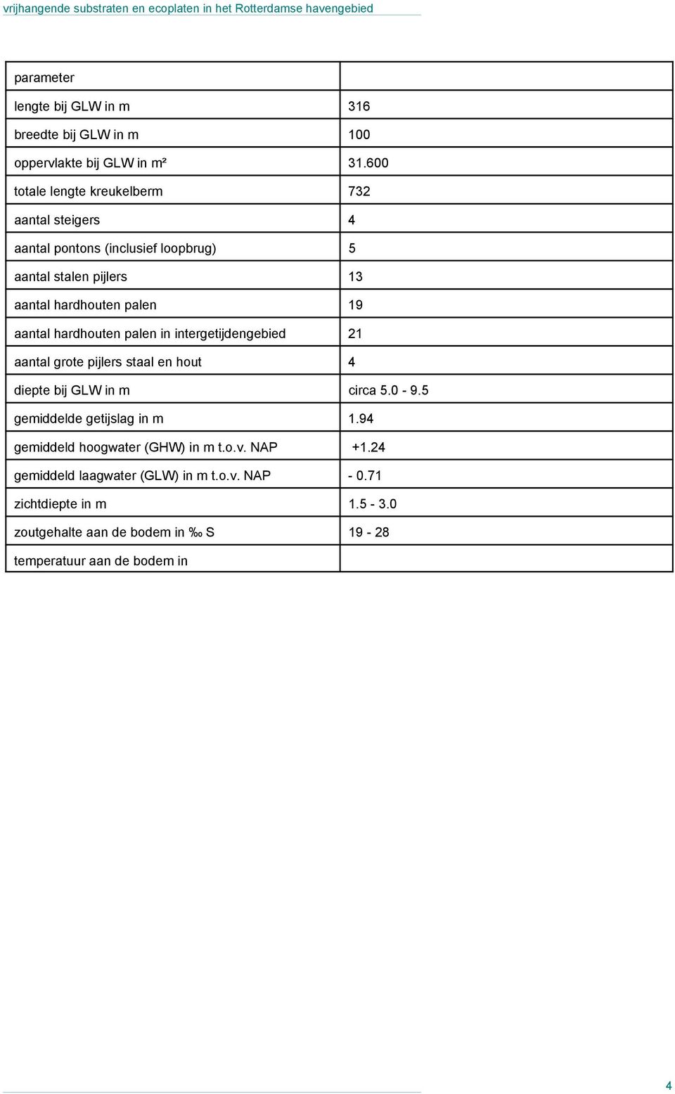 grote pijlers staal en hout 4 diepte bij GLW in m circa 5.0-9.5 gemiddelde getijslag in m 1.94 gemiddeld hoogwater (GHW) in m t.o.v. NAP +1.24 gemiddeld laagwater (GLW) in m t.o.v. NAP - 0.