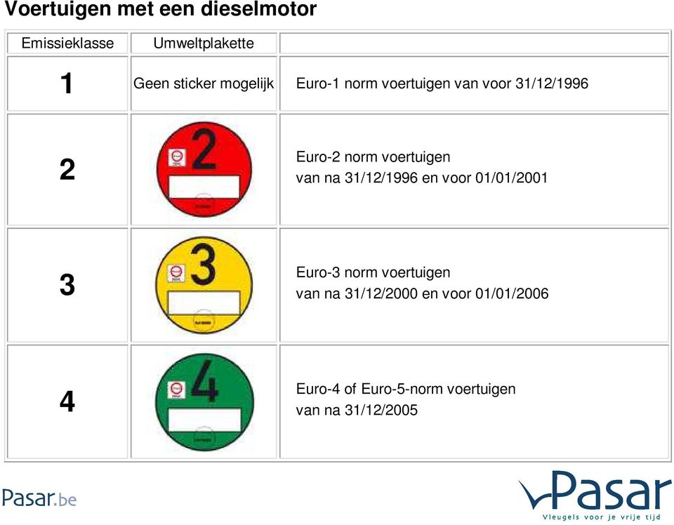 voertuigen van na 31/12/1996 en voor 01/01/2001 3 Euro-3 norm voertuigen