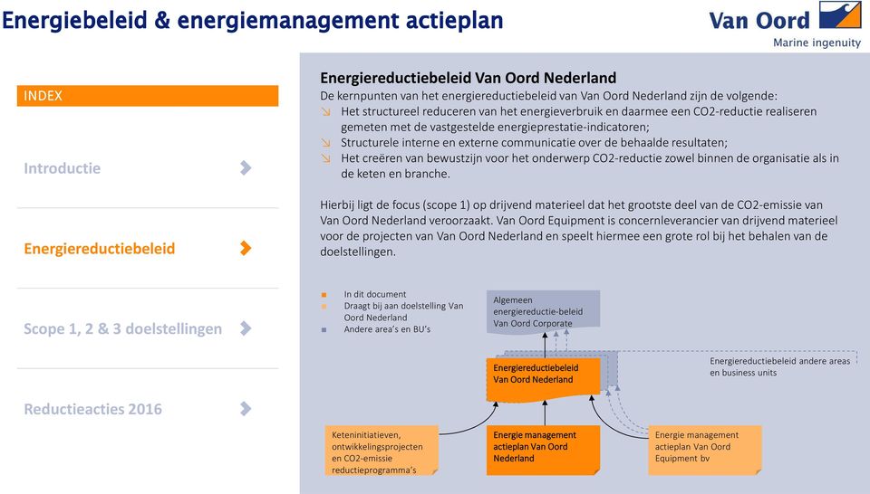 binnen de organisatie als in de keten en branche. Hierbij ligt de focus (scope 1) op drijvend materieel dat het grootste deel van de CO2-emissie van Van Oord Nederland veroorzaakt.