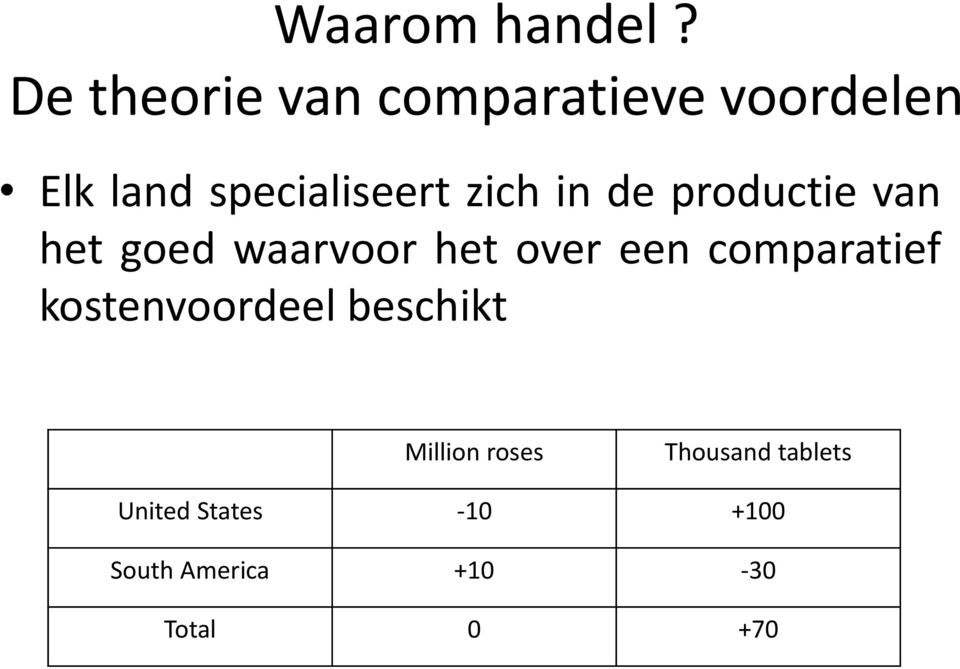 zich in de productie van het goed waarvoor het over een