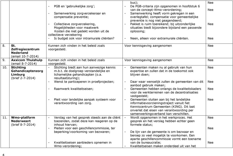 bus); - De PGB-criteria zijn opgenomen in hoofdstuk 6 van de concept-wmo-verordening; - Samenwerking heeft vorm gekregen in een overlegtafel; compensatie voor gemeentelijke preventie is nog niet