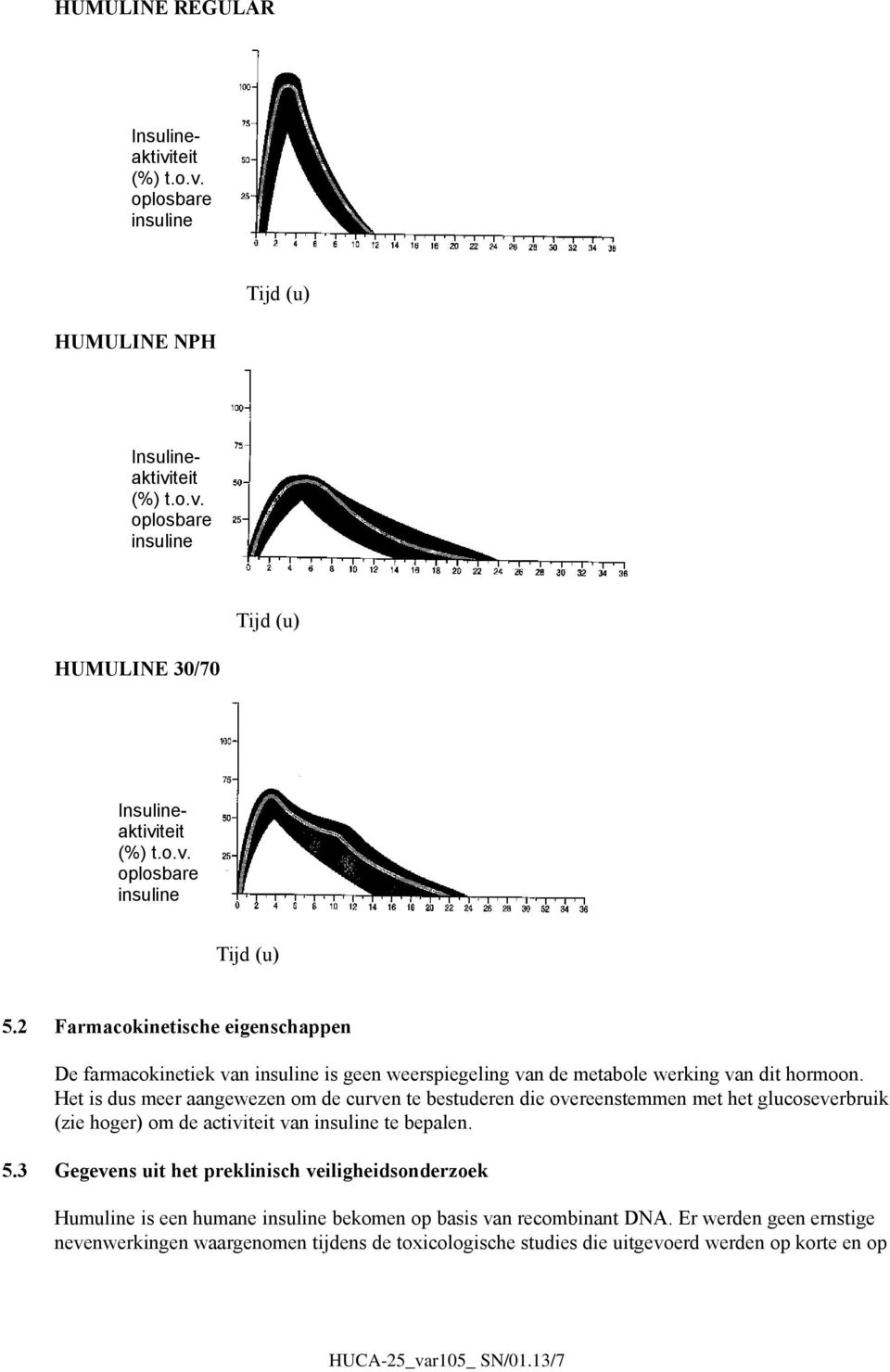 Het is dus meer aangewezen om de curven te bestuderen die overeenstemmen met het glucoseverbruik (zie hoger) om de activiteit van insuline te bepalen. 5.