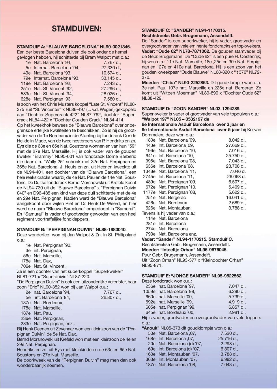 026 d., 628e Nat. Perpignan 93, 7.580 d.. Is zoon van het Chris Musters koppel Late St. Vincent NL88-375 (uit St. Vincenter x NL86-497 (L. v.d. Wegen) gekoppeld aan Dochter Supercrack 422 NL87-762, dochter Supercrack NL84-422 x Dochter Gouden Crack NL84-414.