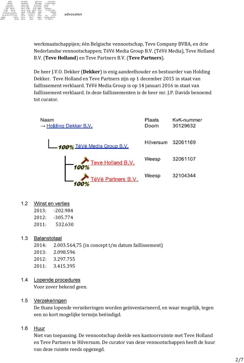 TéVé Media Group is op 14 januari 2016 in staat van faillissement verklaard. In deze faillissementen is de heer mr. J.P. Davids benoemd tot curator. 1.2 Winst en verlies 2013: -202.984 2012: -305.