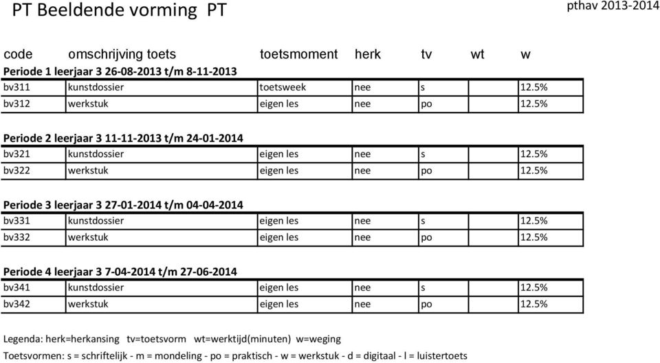 5% Periode 3 leerjaar 3 27 01 2014 t/m 04 04 2014 bv331 kunstdossier eigen les nee s 12.