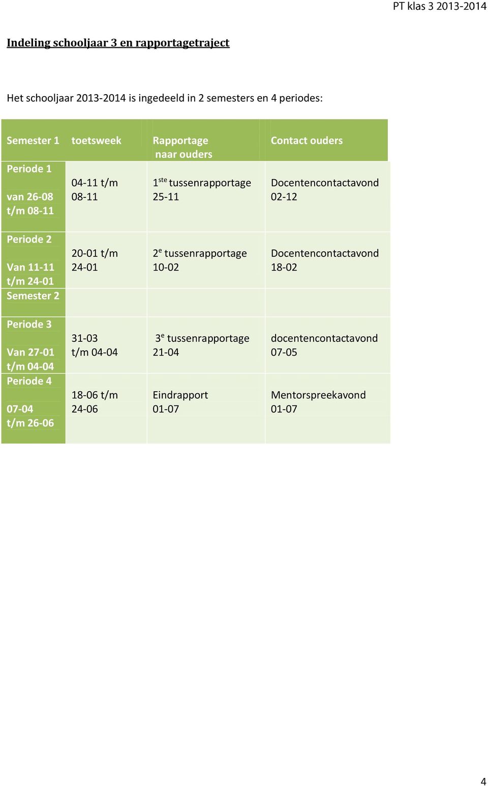 Periode 2 Van 11-11 t/m 24-01 Semester 2 20-01 t/m 24-01 2 e tussenrapportage 10-02 Docentencontactavond 18-02 Periode 3 Van 27-01 t/m 04-04