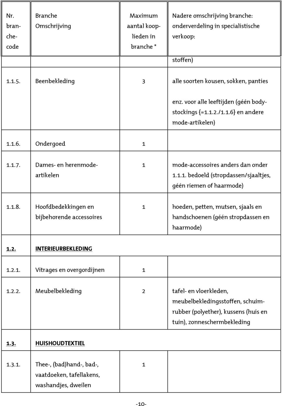 Dames- en herenmodeartikelen 1 mode-accessoires anders dan onder 1.1.1. bedoeld (stropdassen/sjaaltjes, géén riemen of haarmode) 1.1.8.