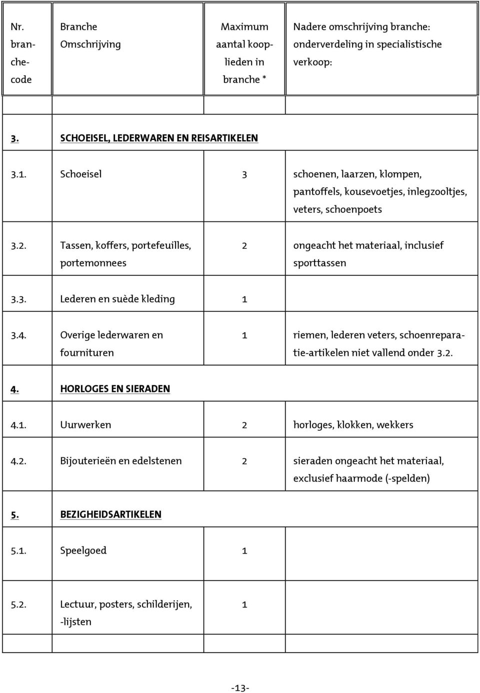 Tassen, koffers, portefeuilles, portemonnees 2 ongeacht het materiaal, inclusief sporttassen 3.3. Lederen en suède kleding 1 3.4.