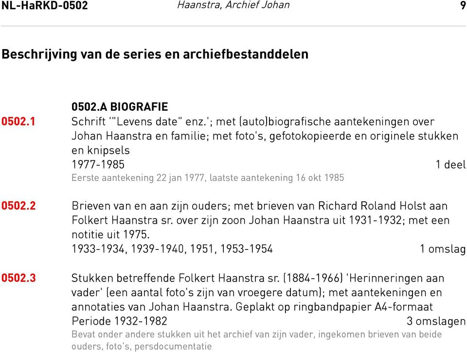 '; met (auto)biografische aantekeningen over Johan Haanstra en familie; met foto's, gefotokopieerde en originele stukken en knipsels 1977-1985 1 deel Eerste aantekening 22 jan 1977, laatste