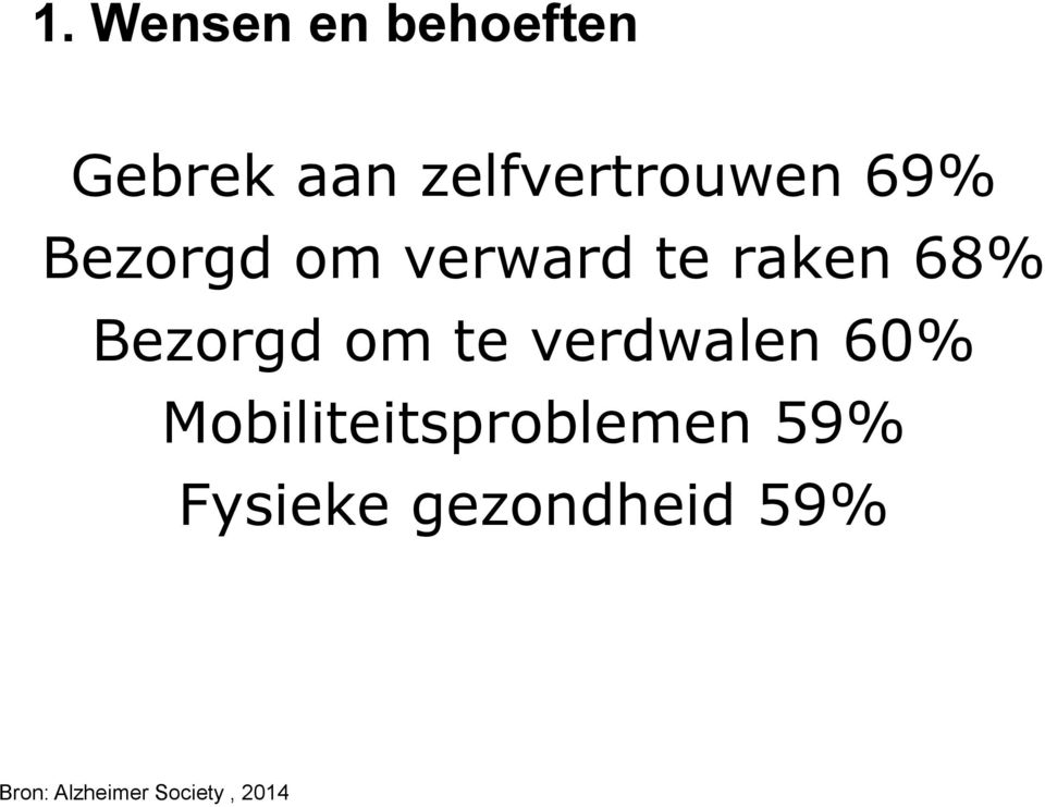 68% Bezorgd om te verdwalen 60%