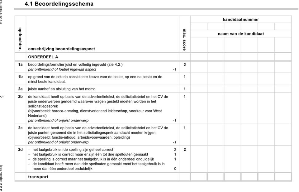 worden in het sollicitatiegesprek (bijvoorbeeld: horeca-ervaring, dienstverlenend leiderschap, voorkeur voor West Nederland) per ontbrekend of onjuist onderwerp - de kandidaat heeft op basis van de