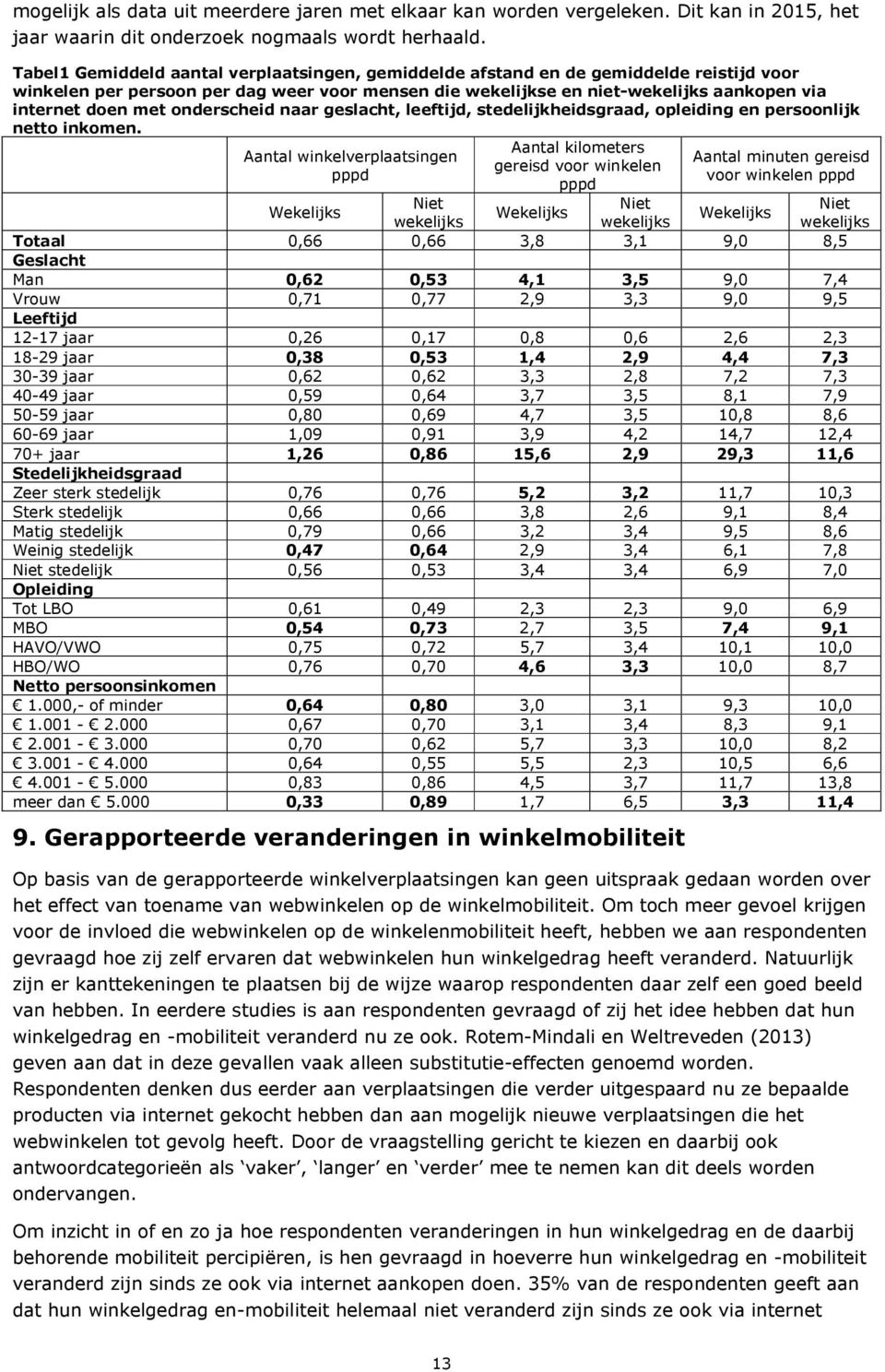 onderscheid naar geslacht, leeftijd, stedelijkheidsgraad, opleiding en persoonlijk netto inkomen.