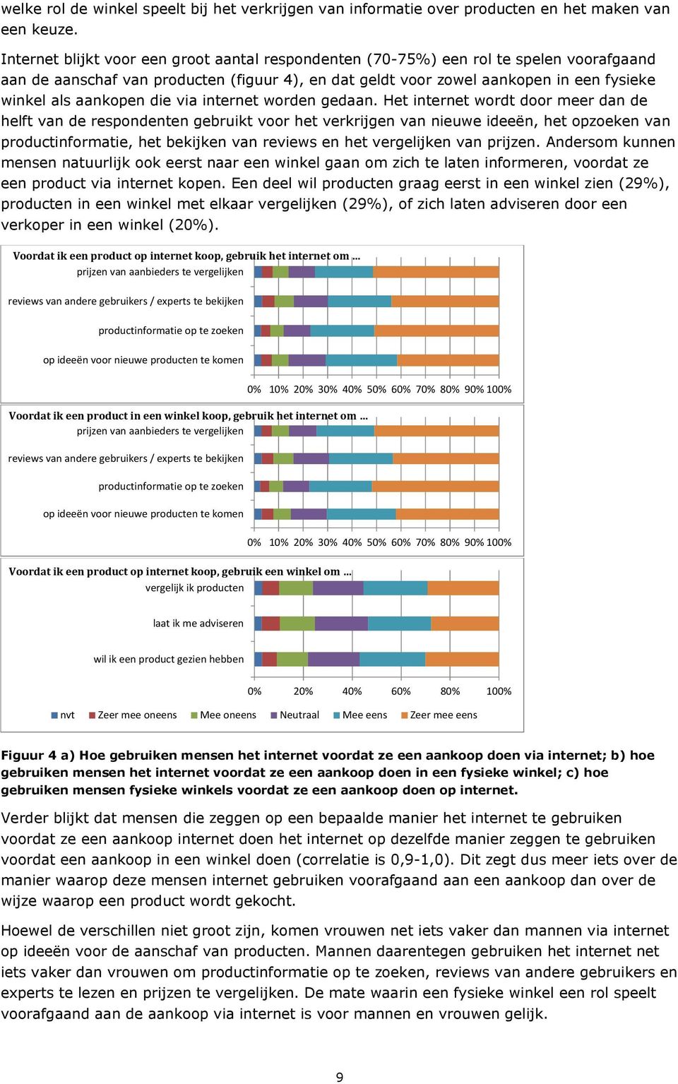 die via internet worden gedaan.