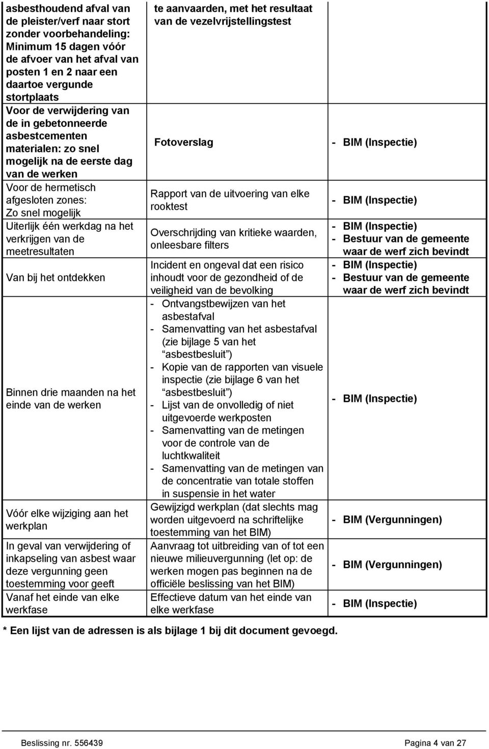 meetresultaten Van bij het ontdekken Binnen drie maanden na het einde van de werken Vóór elke wijziging aan het werkplan In geval van verwijdering of inkapseling van asbest waar deze vergunning geen