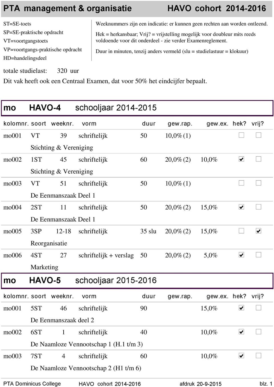 Duur in minuten, tenzij anders vermeld (slu = studielastuur = klokuur) totale studielast: 320 uur Dit vak heeft ook een Centraal Examen, dat voor 50% het eindcijfer bepaalt.