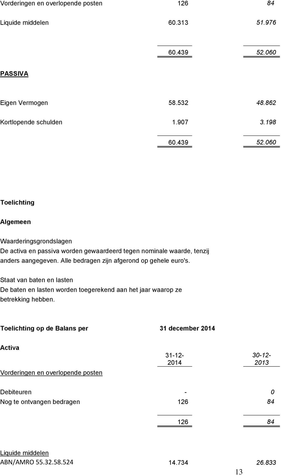 060 Toelichting Algemeen Waarderingsgrondslagen De activa en passiva worden gewaardeerd tegen nominale waarde, tenzij anders aangegeven.