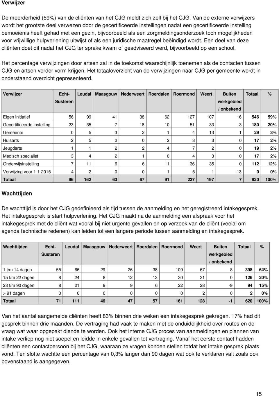 zorgmeldingsonderzoek toch mogelijkheden voor vrijwillige hulpverlening uitwijst of als een juridische maatregel beëindigd wordt.