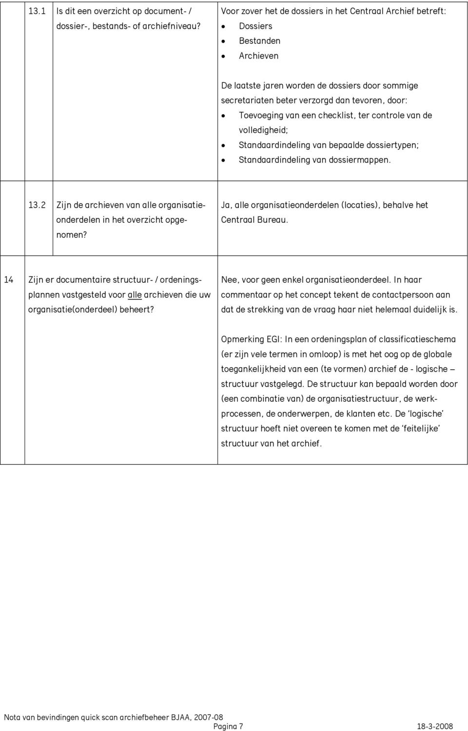 van een checklist, ter controle van de volledigheid; Standaardindeling van bepaalde dossiertypen; Standaardindeling van dossiermappen. 13.